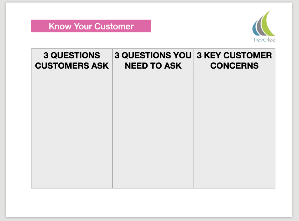 Questions you ask, Questions Customers ask, Concerns they have - grid used during Trevor Lee Sales Growth Session